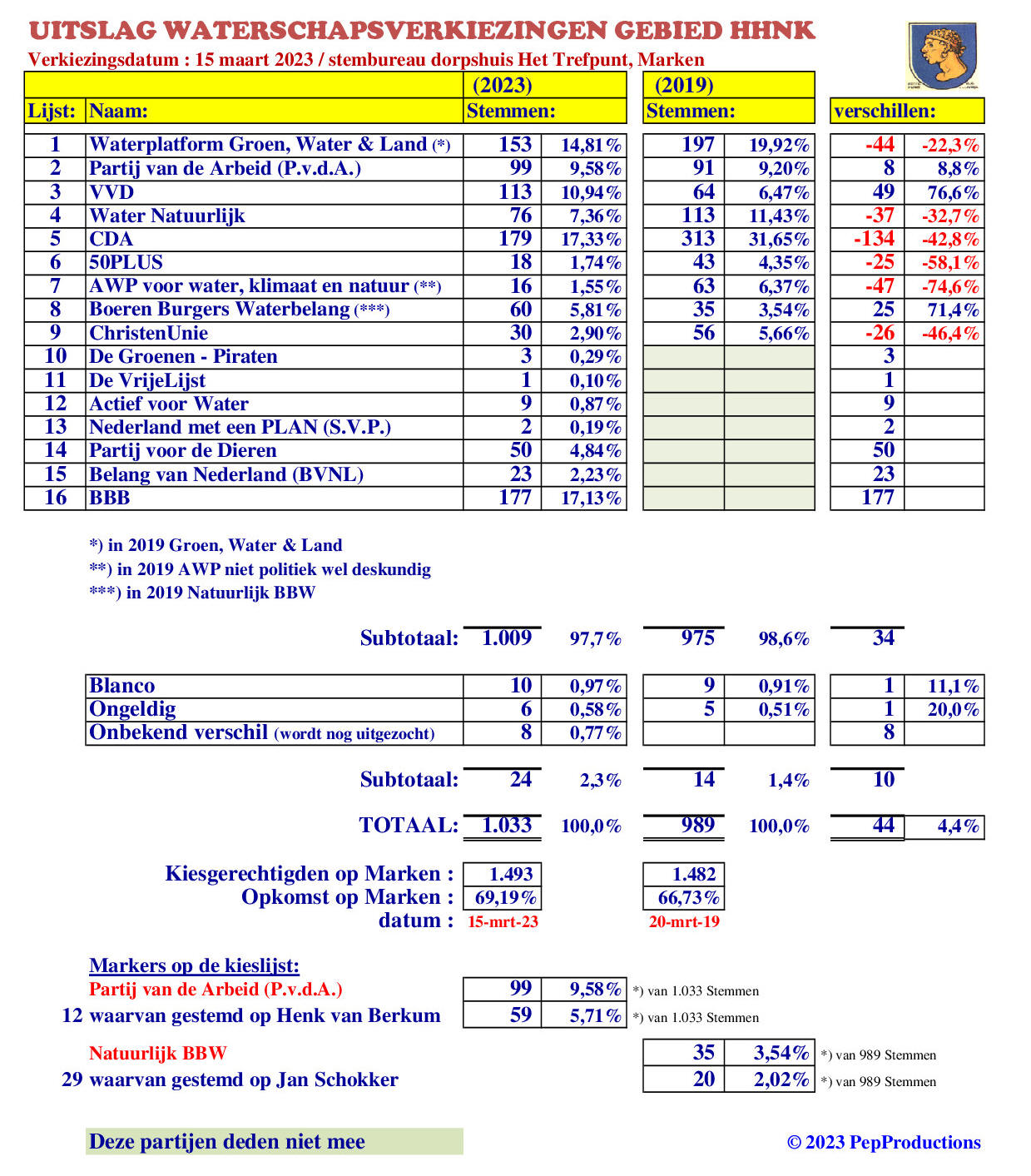 17383-uitslagWS2023.jpg