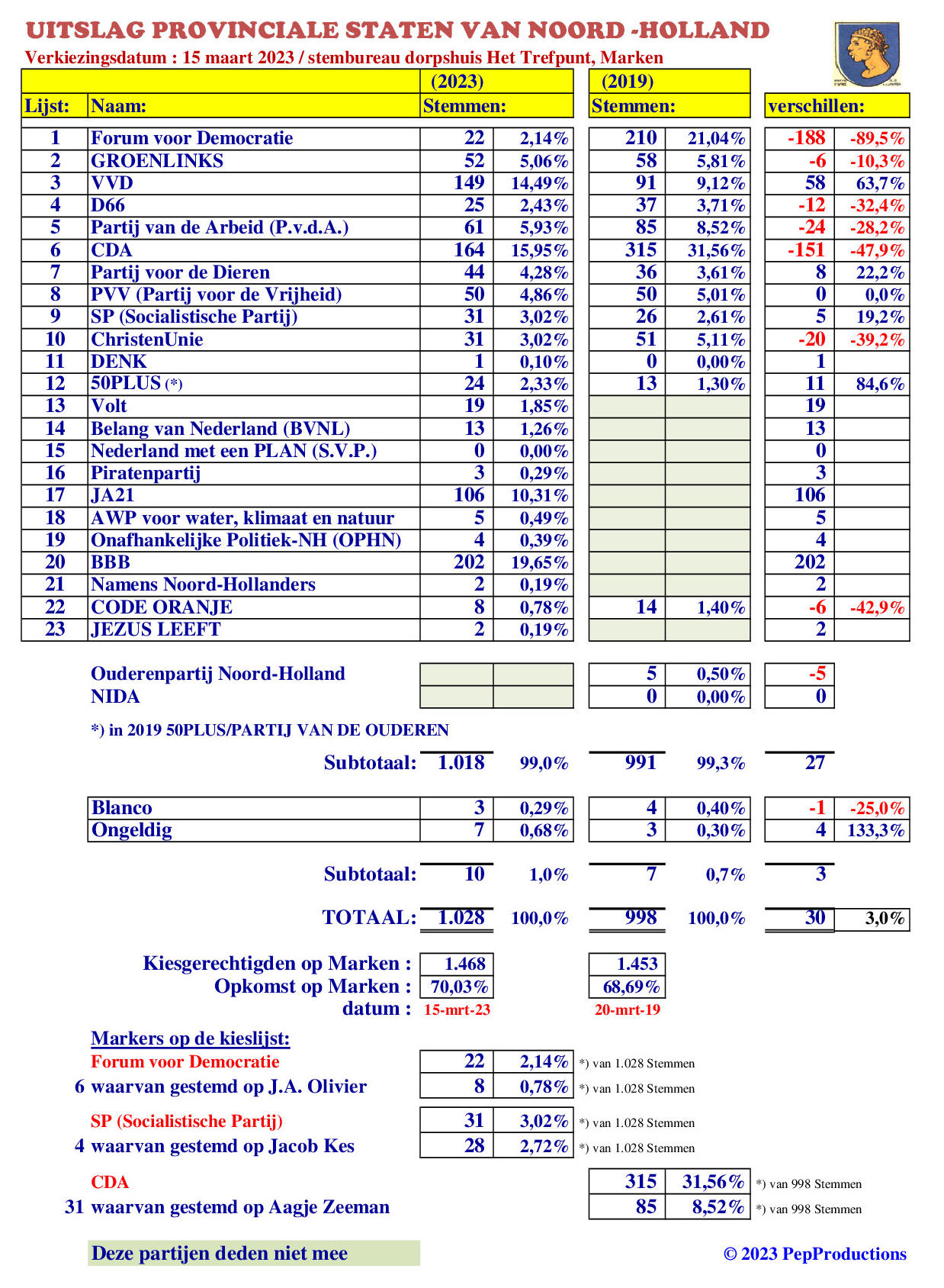 17384-uitslagPS2023.jpg