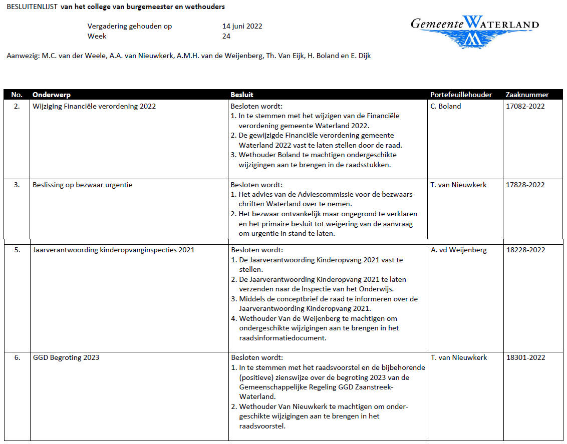 Besluitenlijst college B&amp;W van Waterland week 24