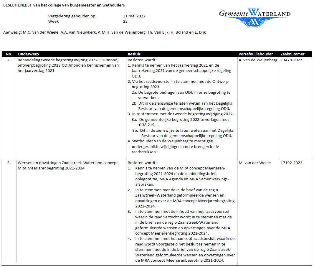 Besluitenlijst college B&amp;W van Waterland week 22