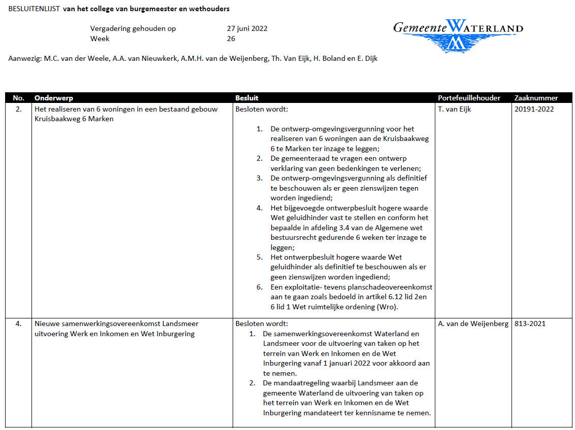 Besluitenlijst college B&amp;W van Waterland week 26