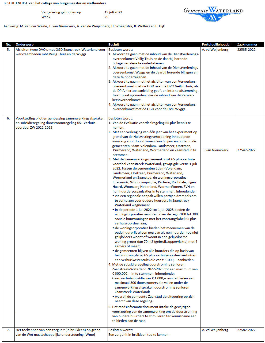 Besluitenlijst college B&amp;W van Waterland week 29