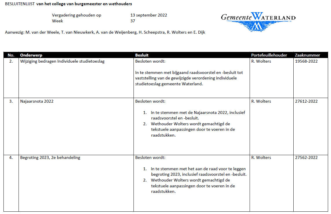 Besluitenlijst college B&amp;W van Waterland week 37