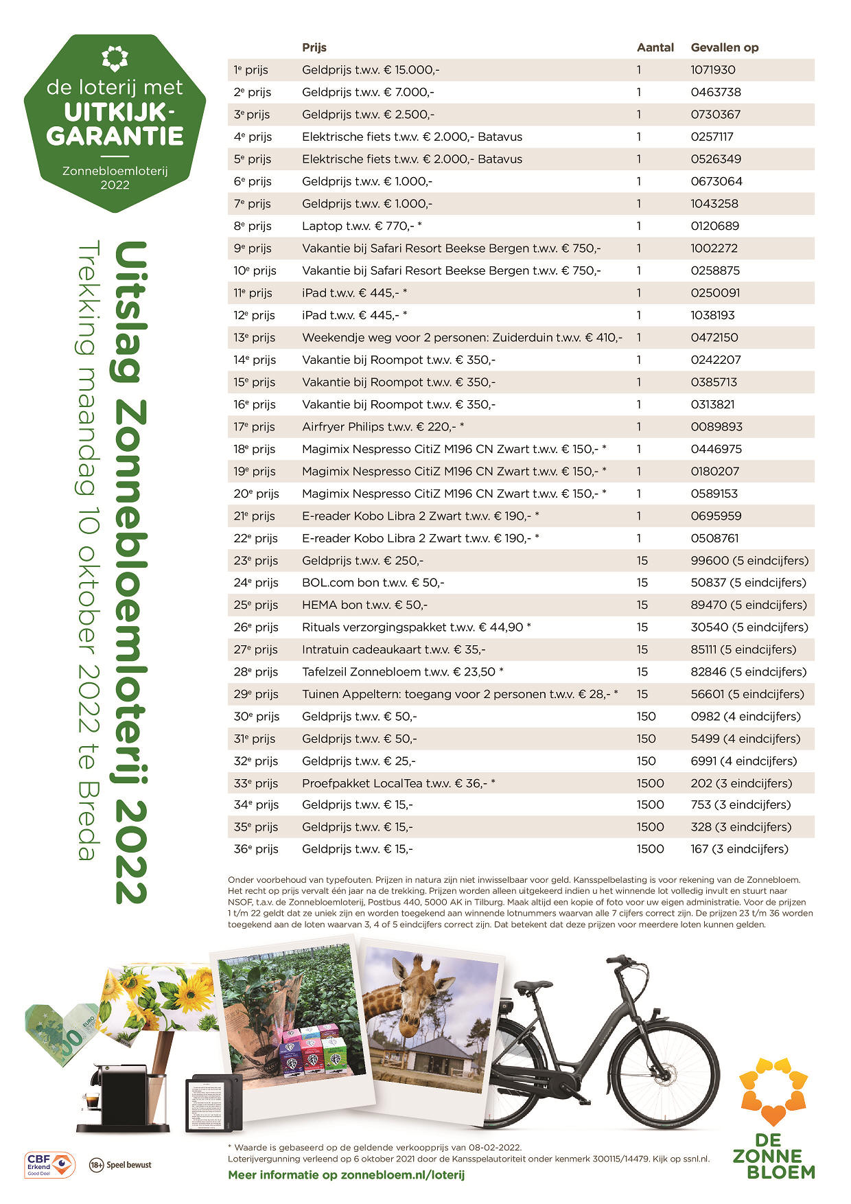 Uitslag Nationale Zonnebloemloterij 2022