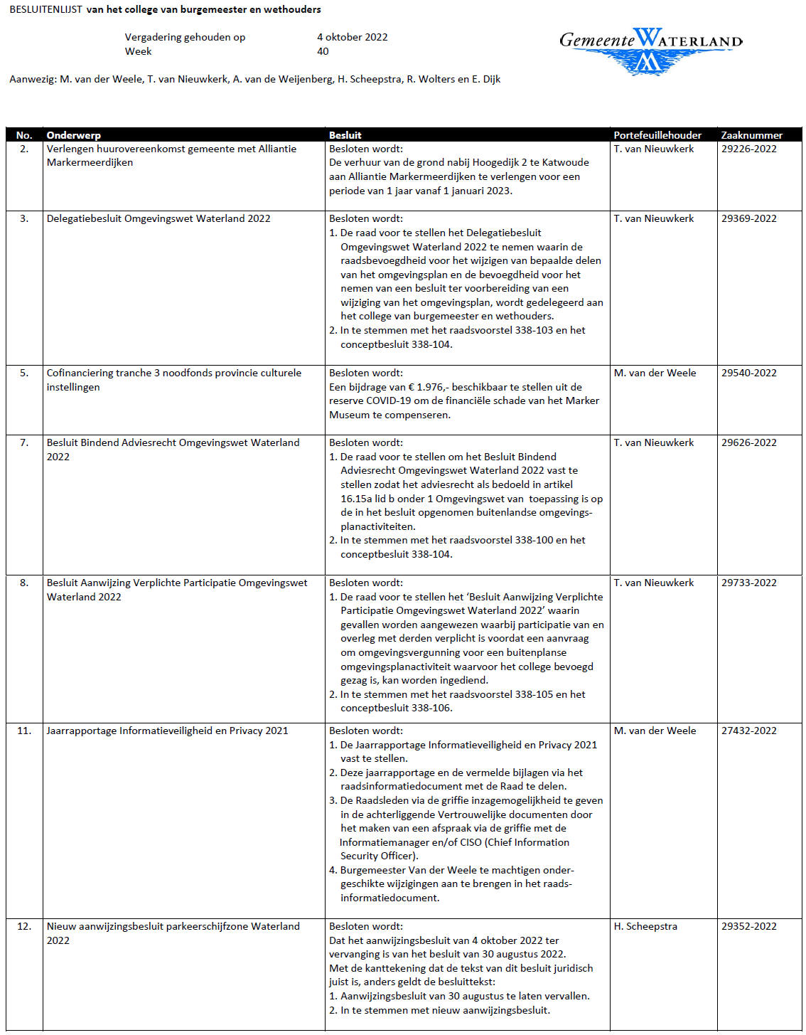 Besluitenlijst college B&amp;W van Waterland week 40