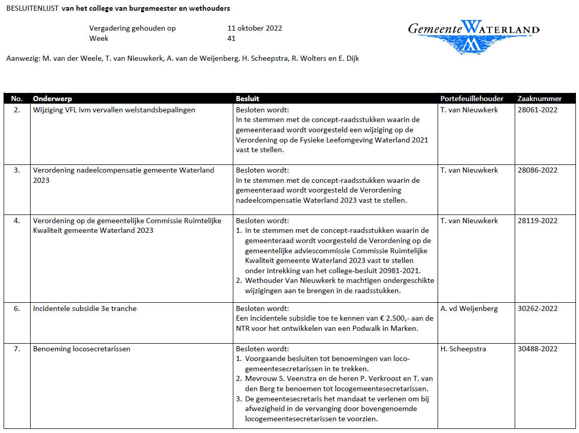 Besluitenlijst college B&amp;W van Waterland week 41
