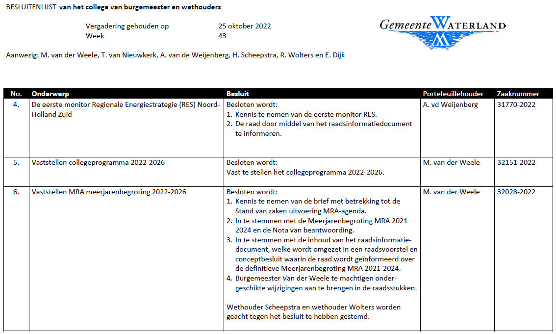 Besluitenlijst college B&amp;W van Waterland week 43