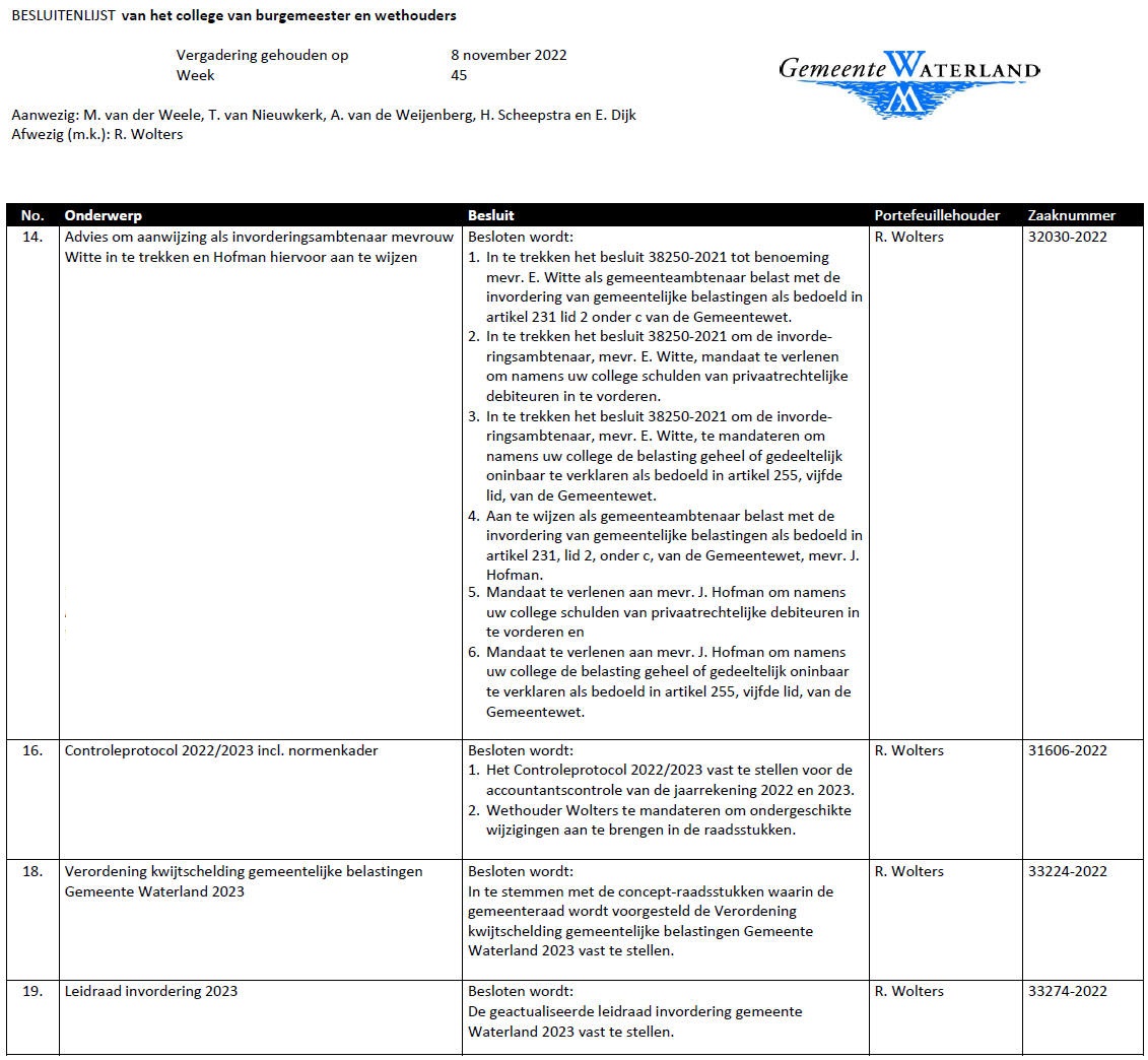 Besluitenlijst college B&amp;W van Waterland week 45