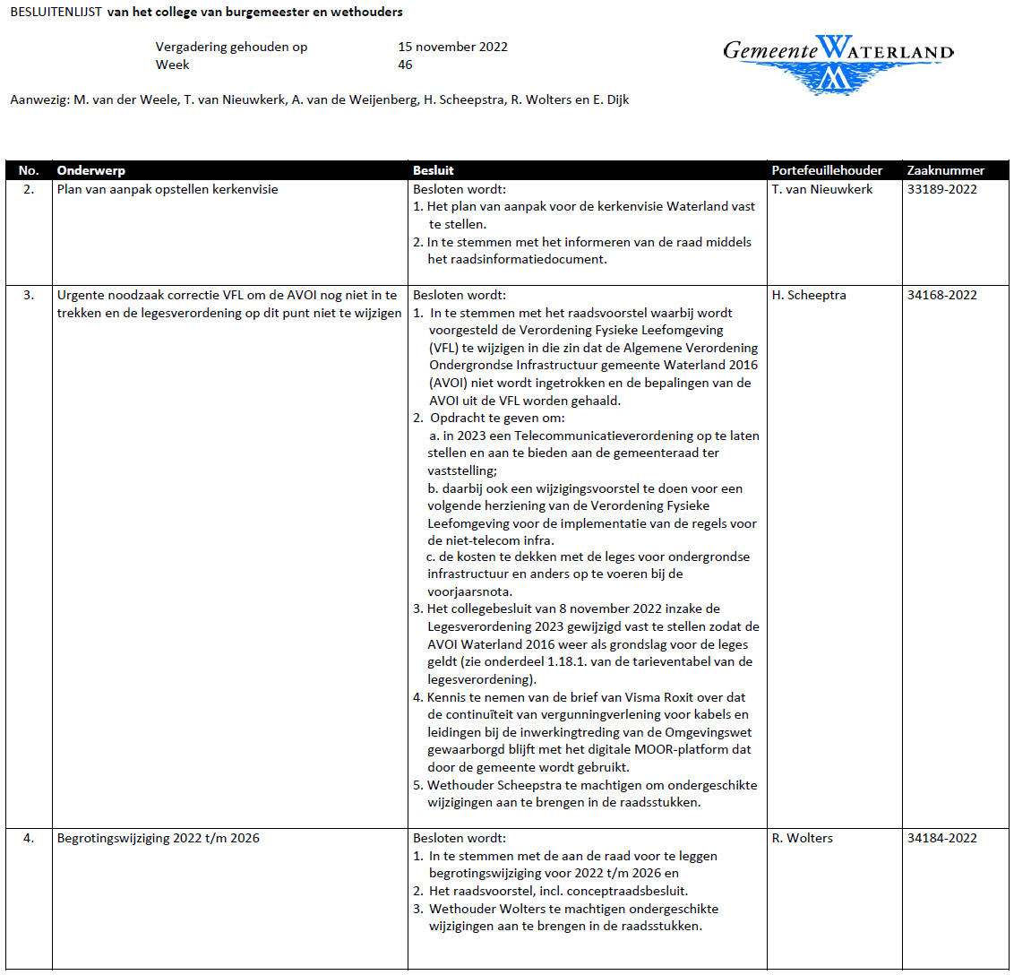 Besluitenlijst college B&amp;W van Waterland week 46