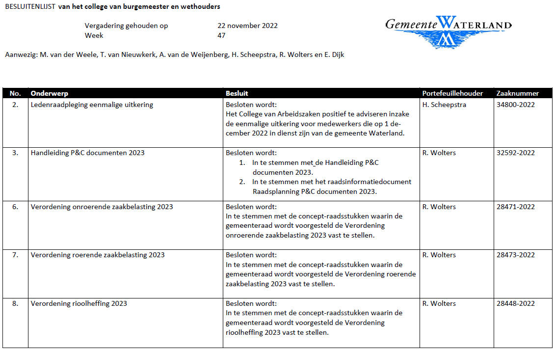 Besluitenlijst college B&amp;W van Waterland week 47