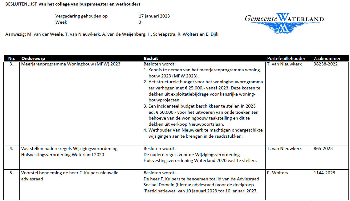 Besluitenlijst college B&amp;W van Waterland week 3