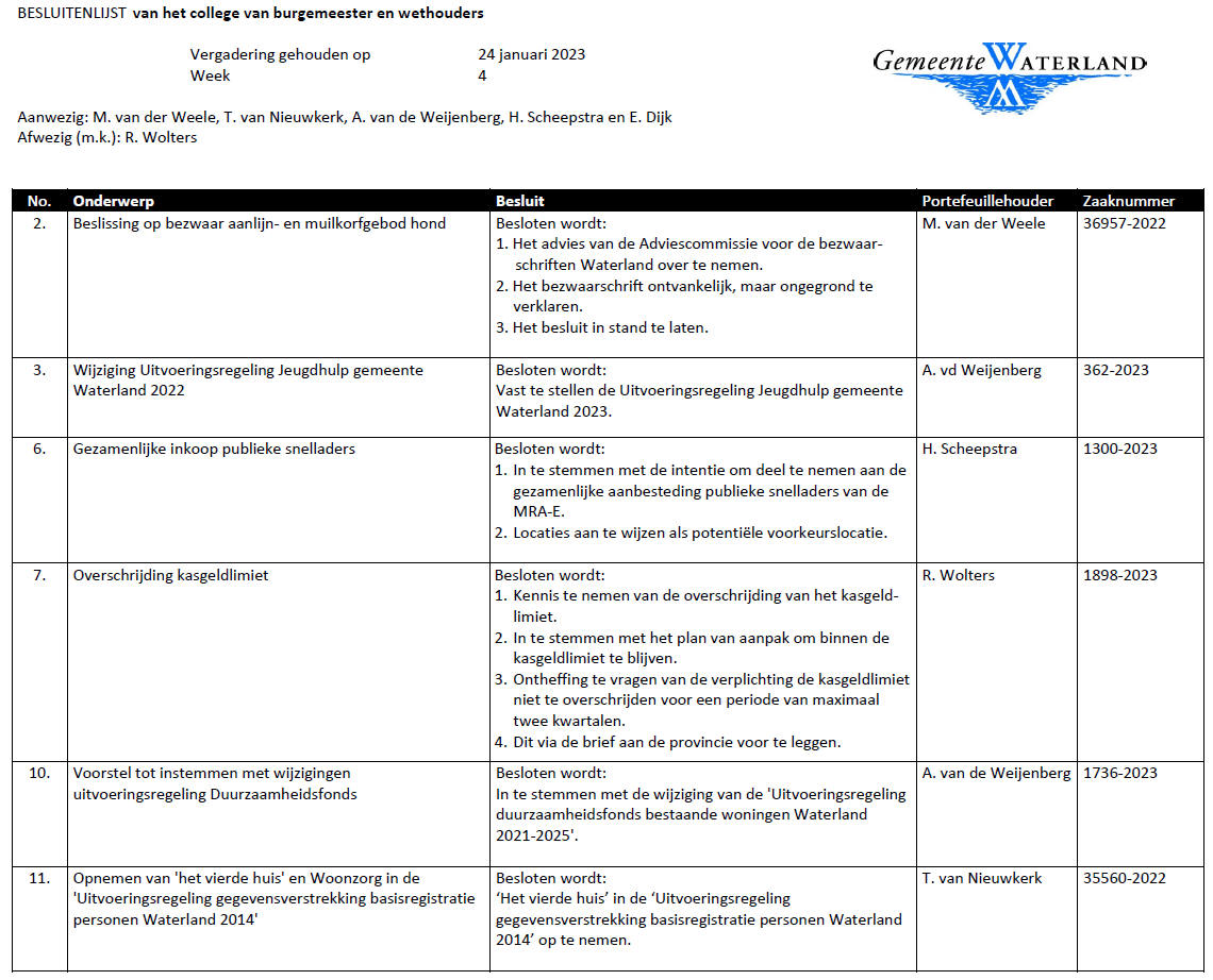 Besluitenlijst college B&amp;W van Waterland week 4