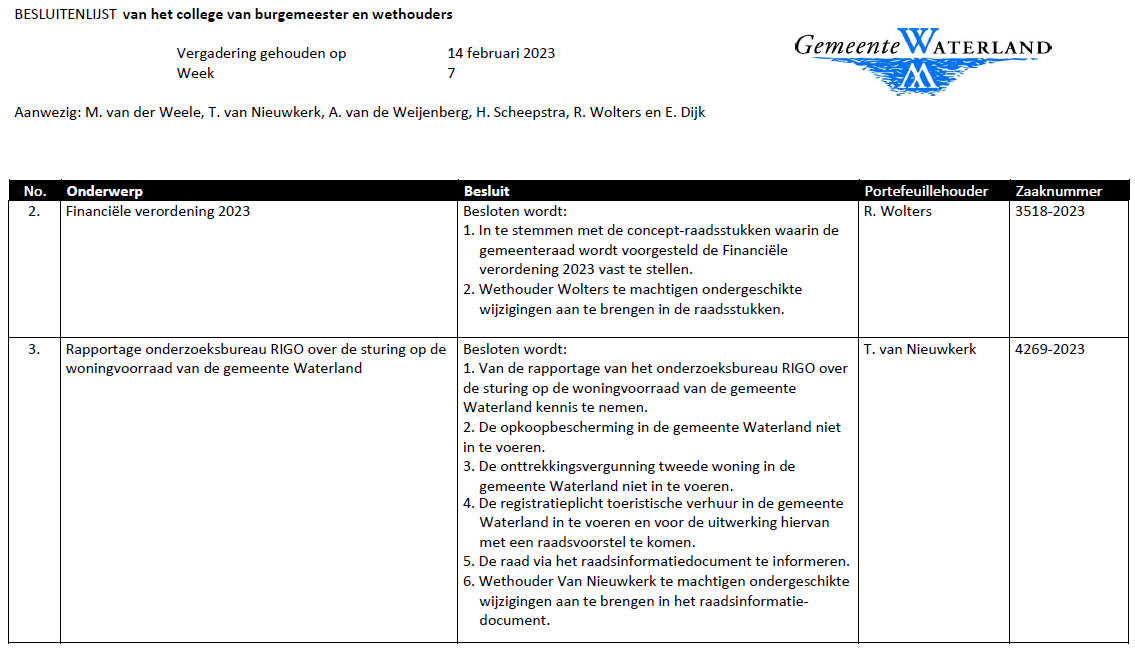 Besluitenlijst college B&amp;W van Waterland week 7