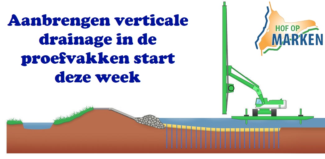 Aanbrengen verticale drainage in de  proefvakken start deze week