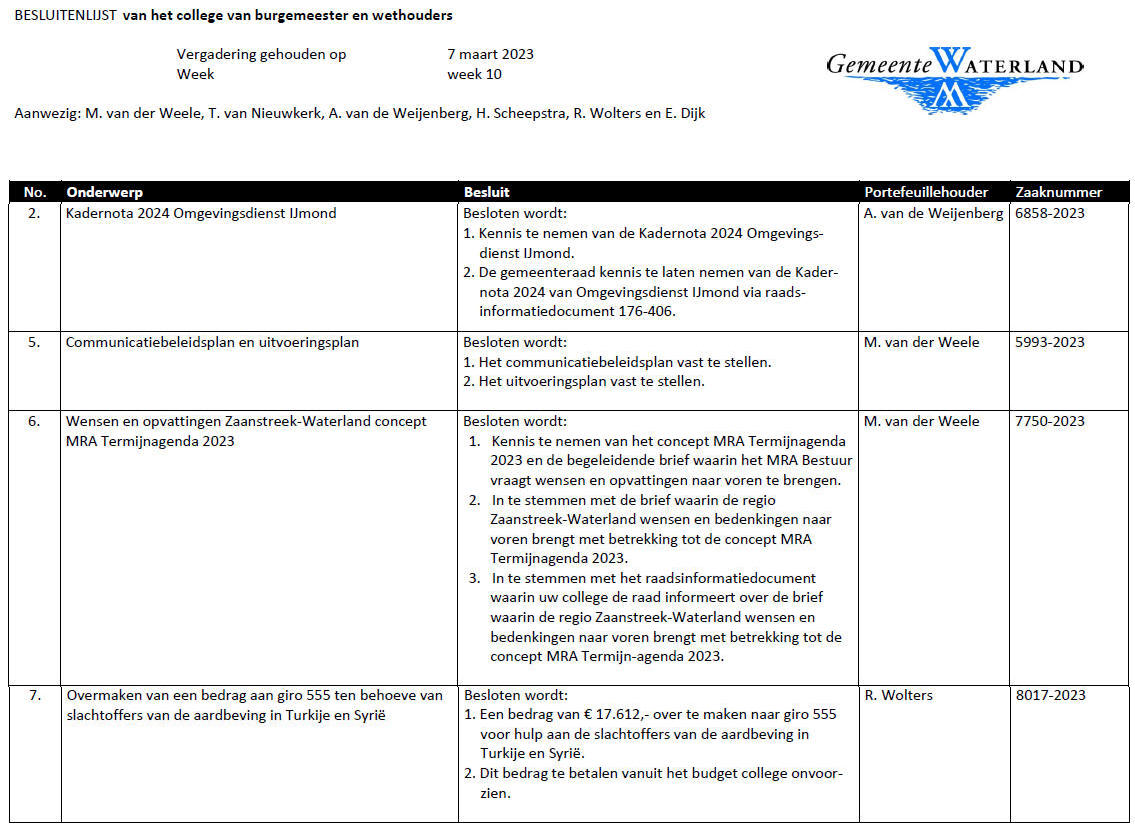Besluitenlijst college B&amp;W van Waterland week 10