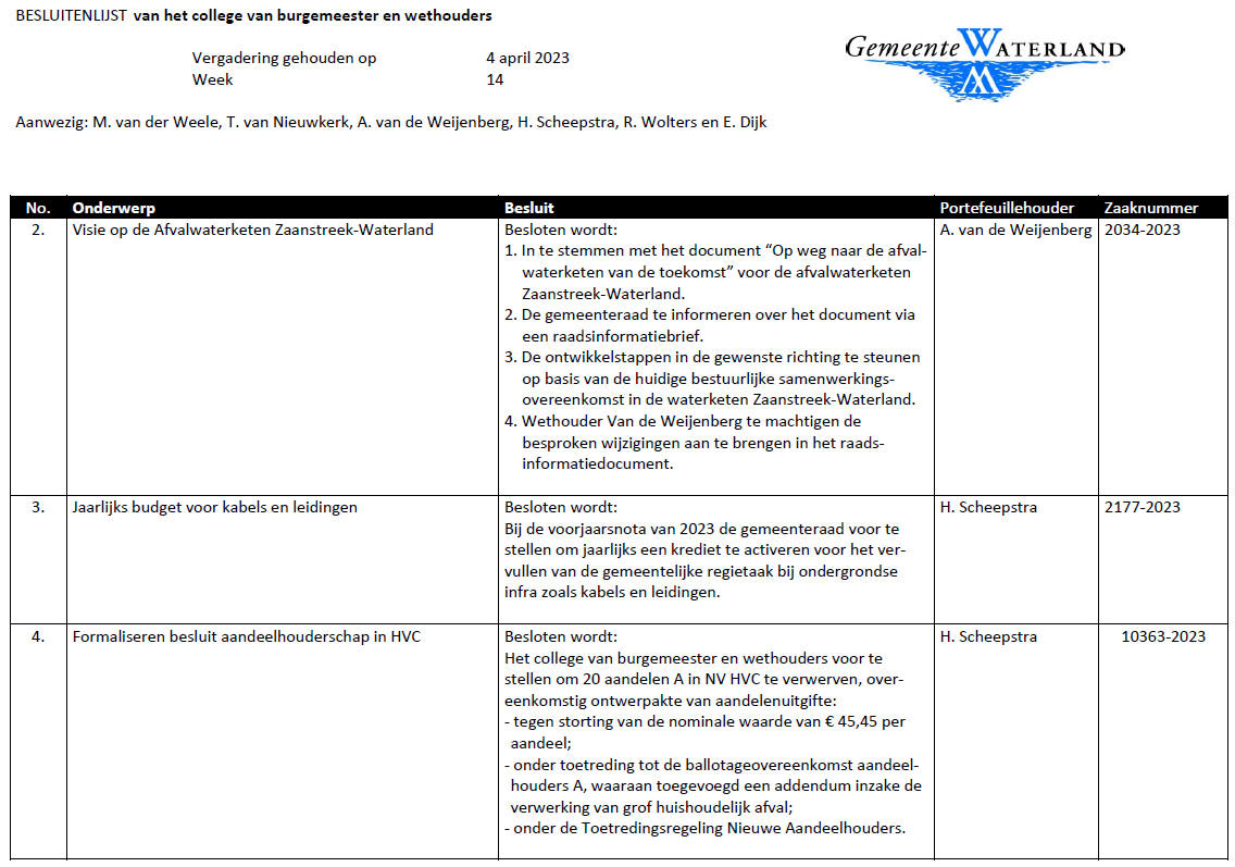 Besluitenlijst college B&amp;W van Waterland week 14