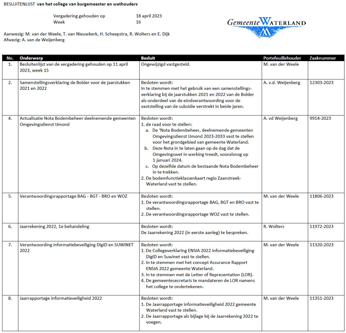 Besluitenlijst college B&amp;W van Waterland week 16