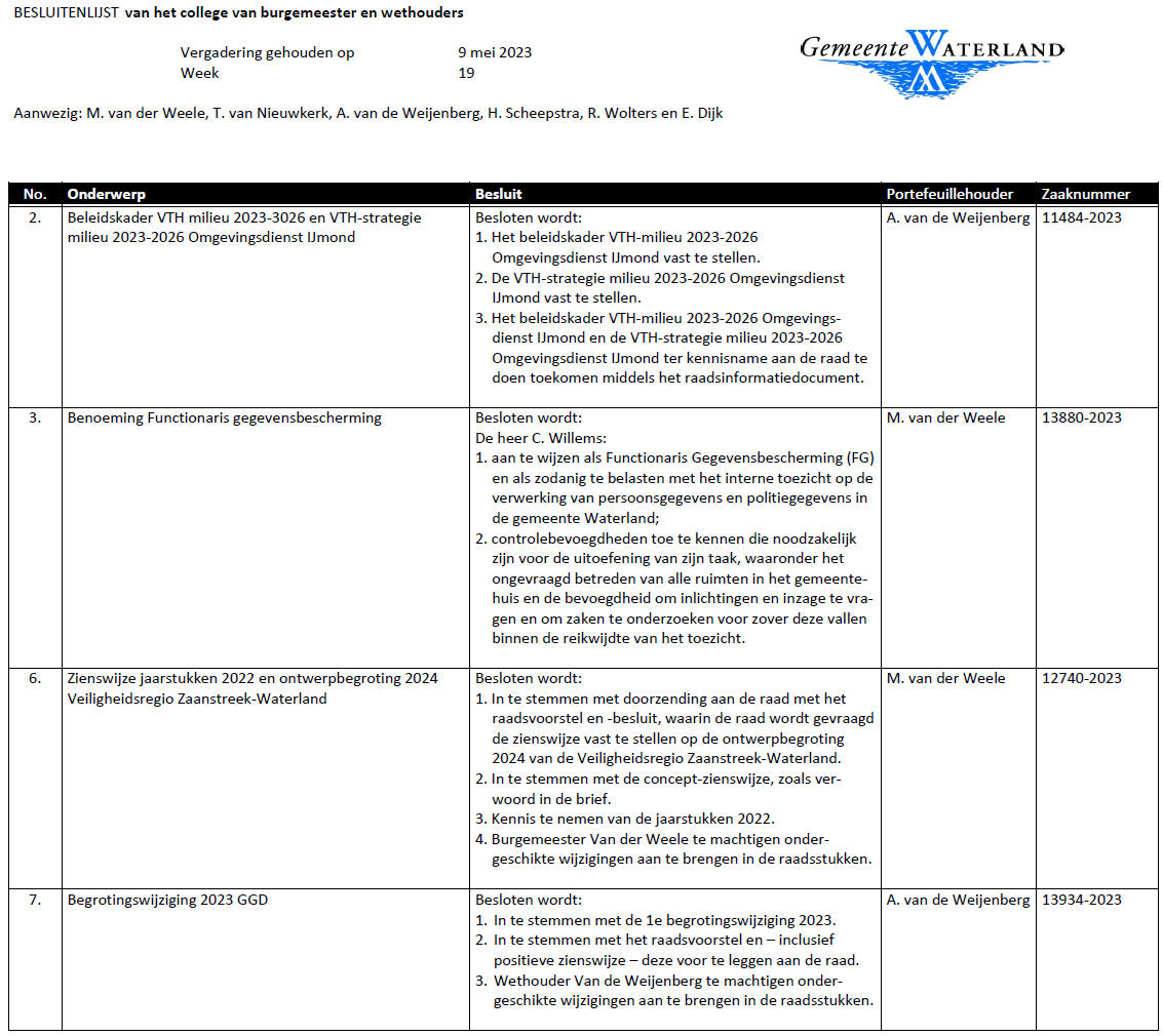 Besluitenlijst college B&amp;W van Waterland week 19