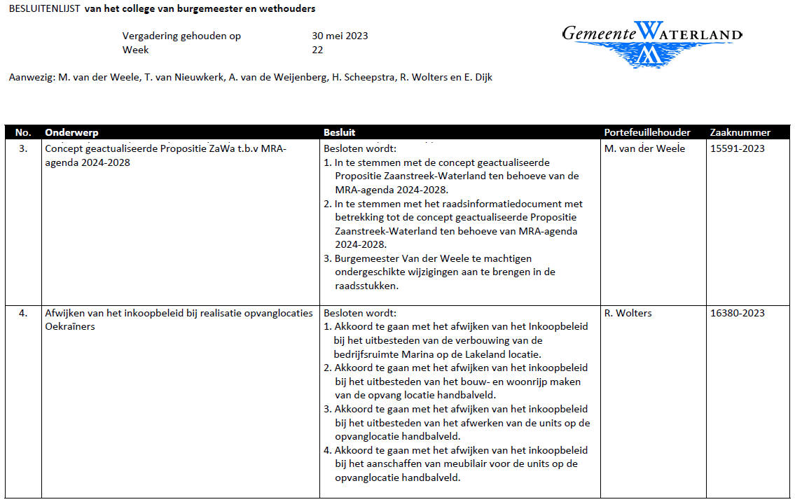 Besluitenlijst college B&amp;W van Waterland week 22