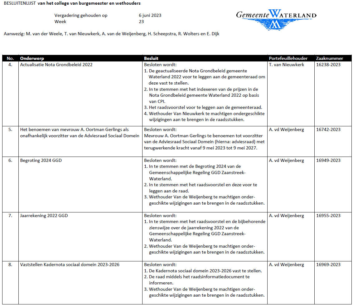 Besluitenlijst college B&amp;W van Waterland week 23