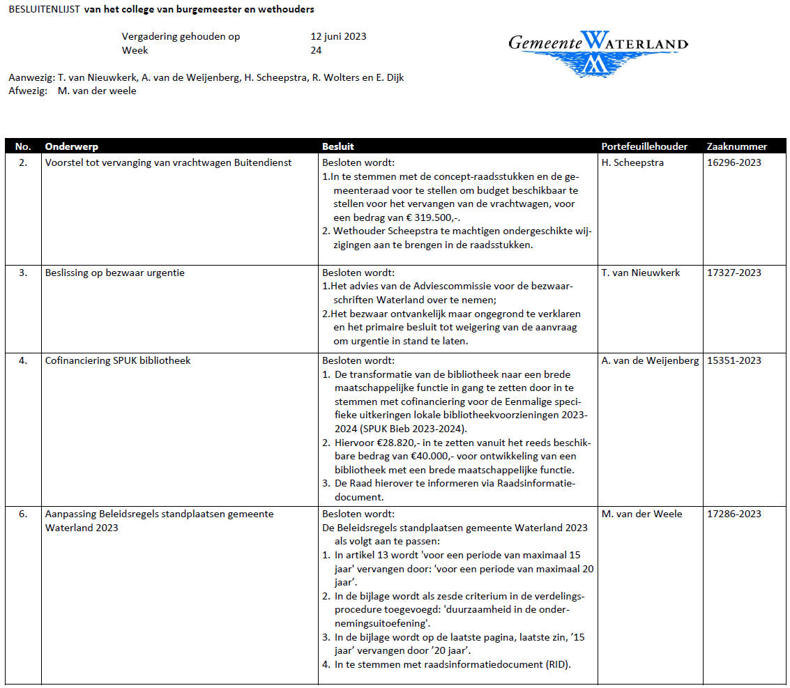 Besluitenlijst college B&amp;W van Waterland week 24