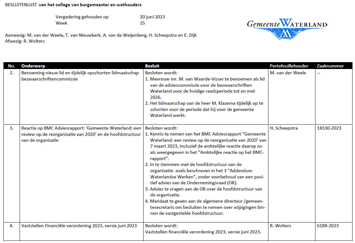 Besluitenlijst college B&amp;W van Waterland week 25