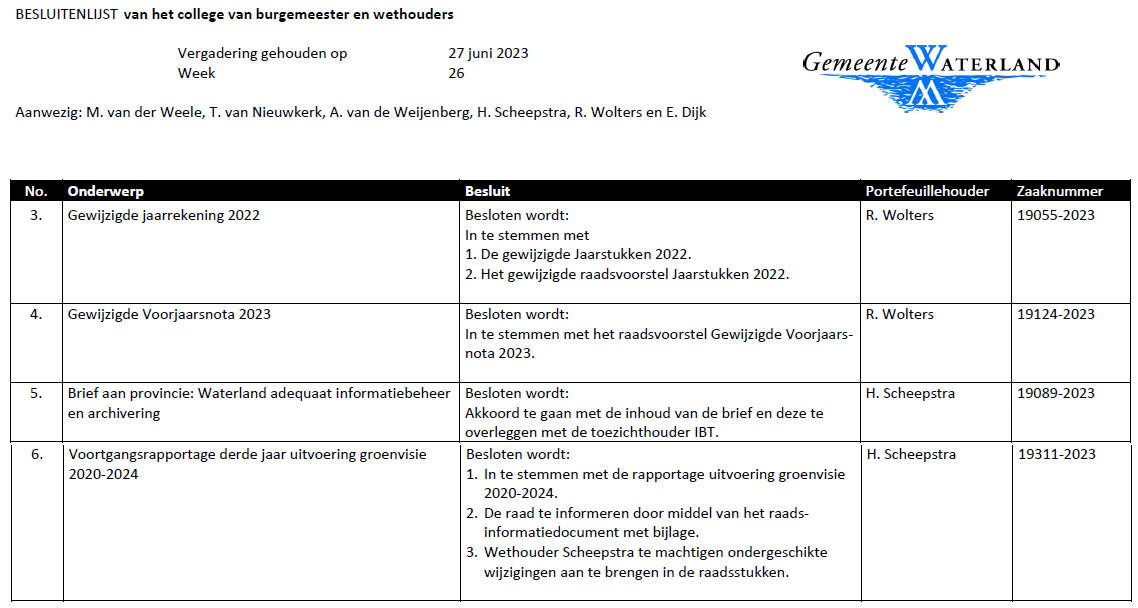 Besluitenlijst college B&amp;W van Waterland week 26