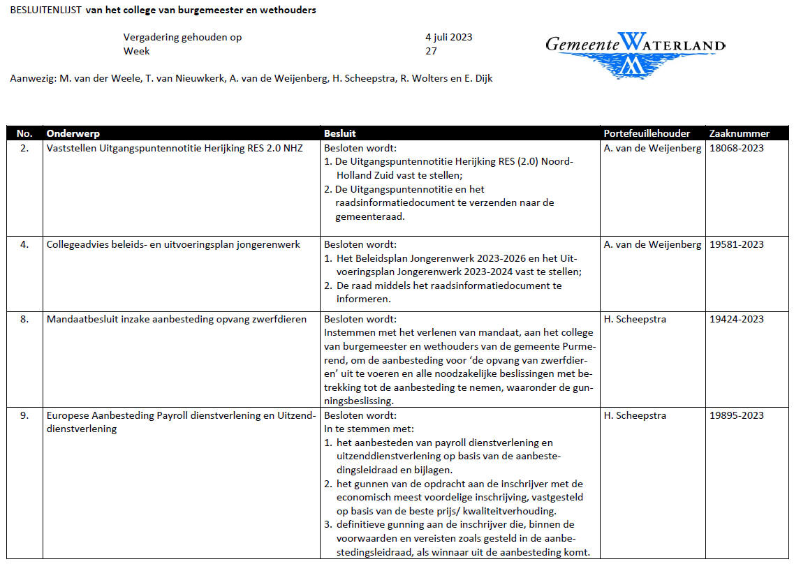Besluitenlijst college B&amp;W van Waterland week 27
