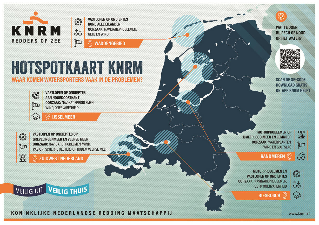 Ondieptes en weersomslag worden onderschat