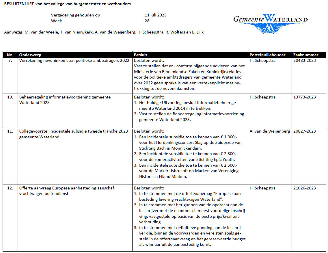 Besluitenlijst college B&amp;W van Waterland week 28