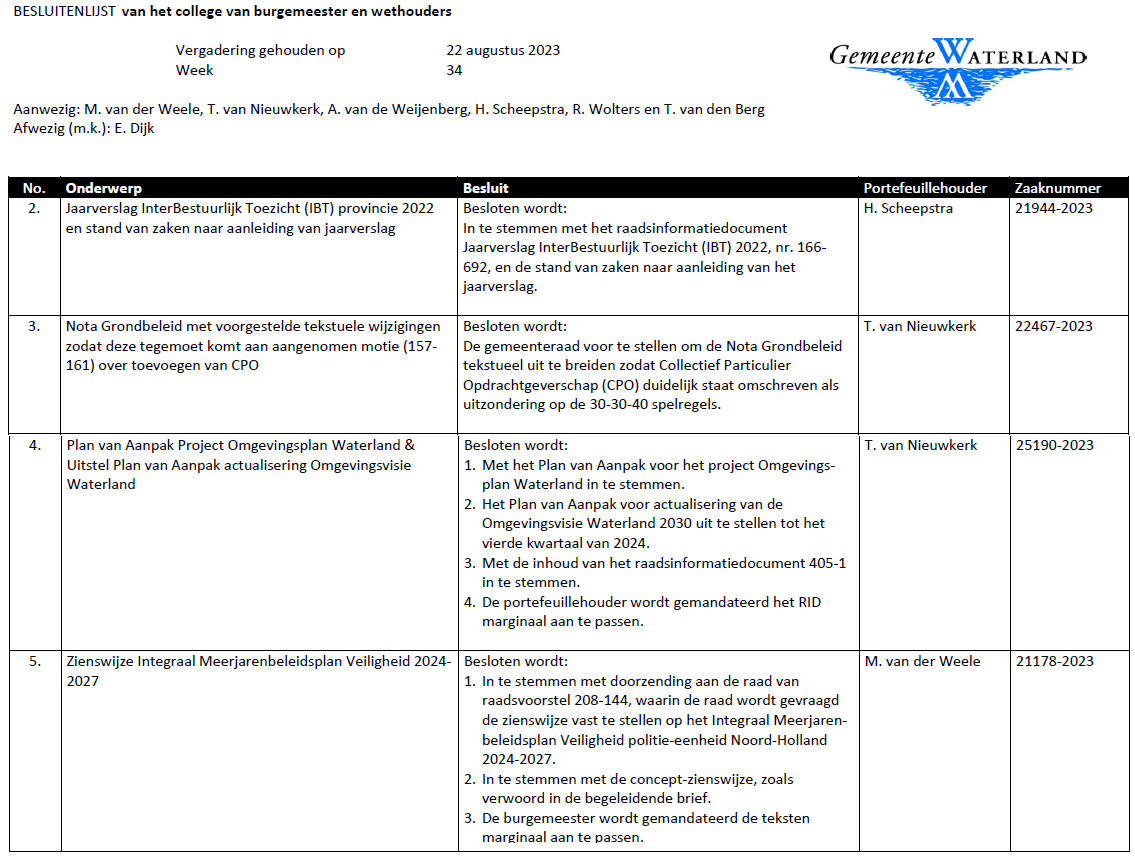 Besluitenlijst college B&amp;W van Waterland week 34