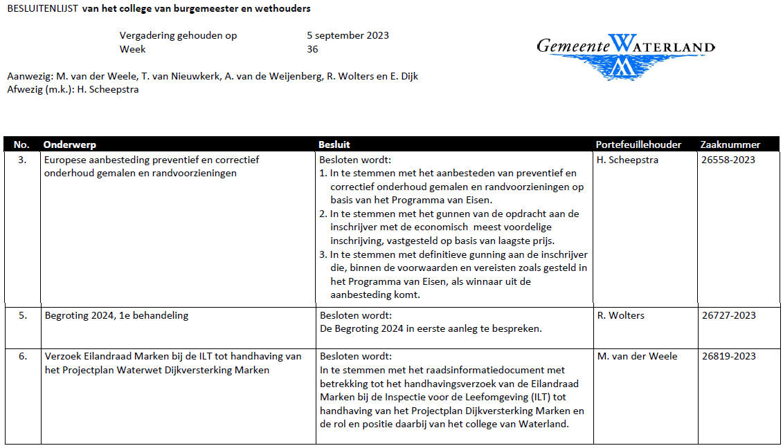 Besluitenlijst college B&amp;W van Waterland week 36