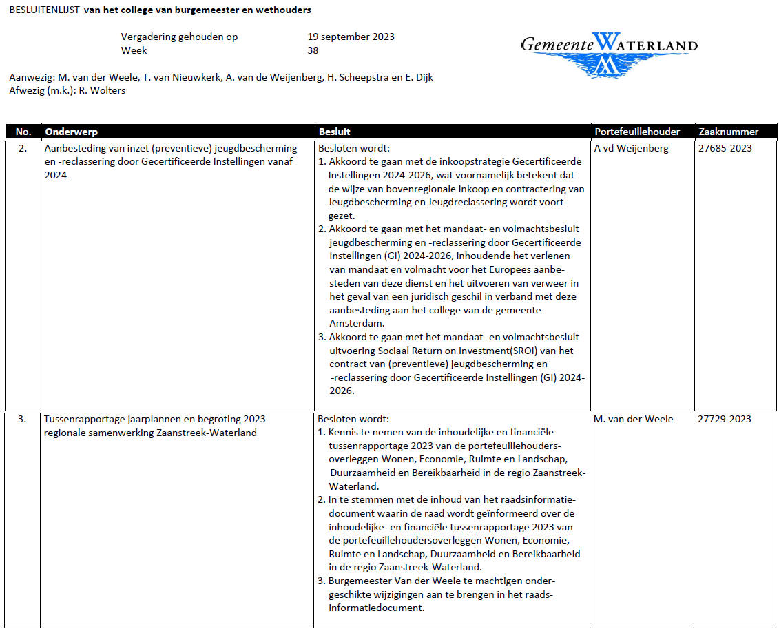 Besluitenlijst college B&amp;W van Waterland week 38