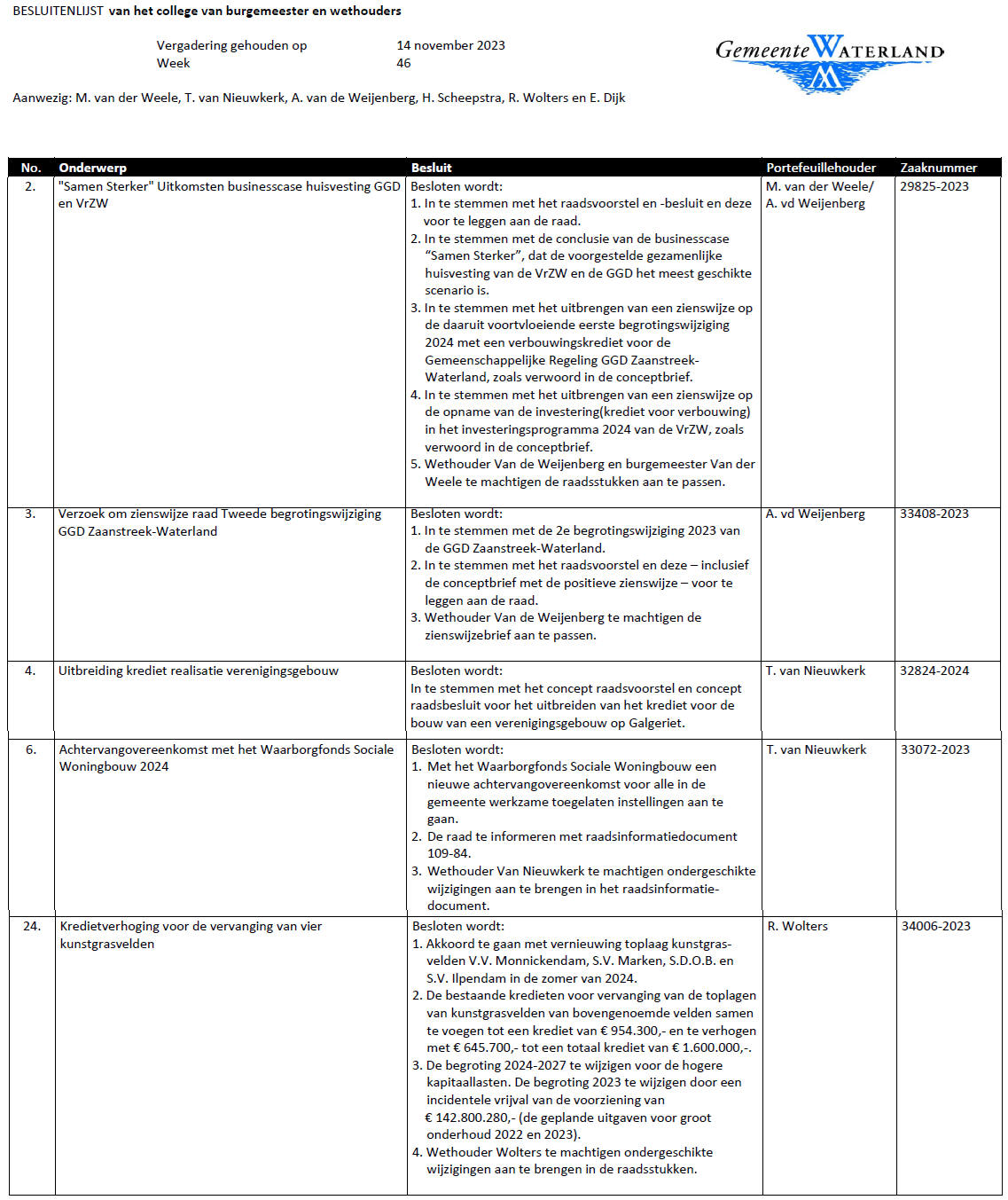 Besluitenlijst college B&amp;W van Waterland week 46