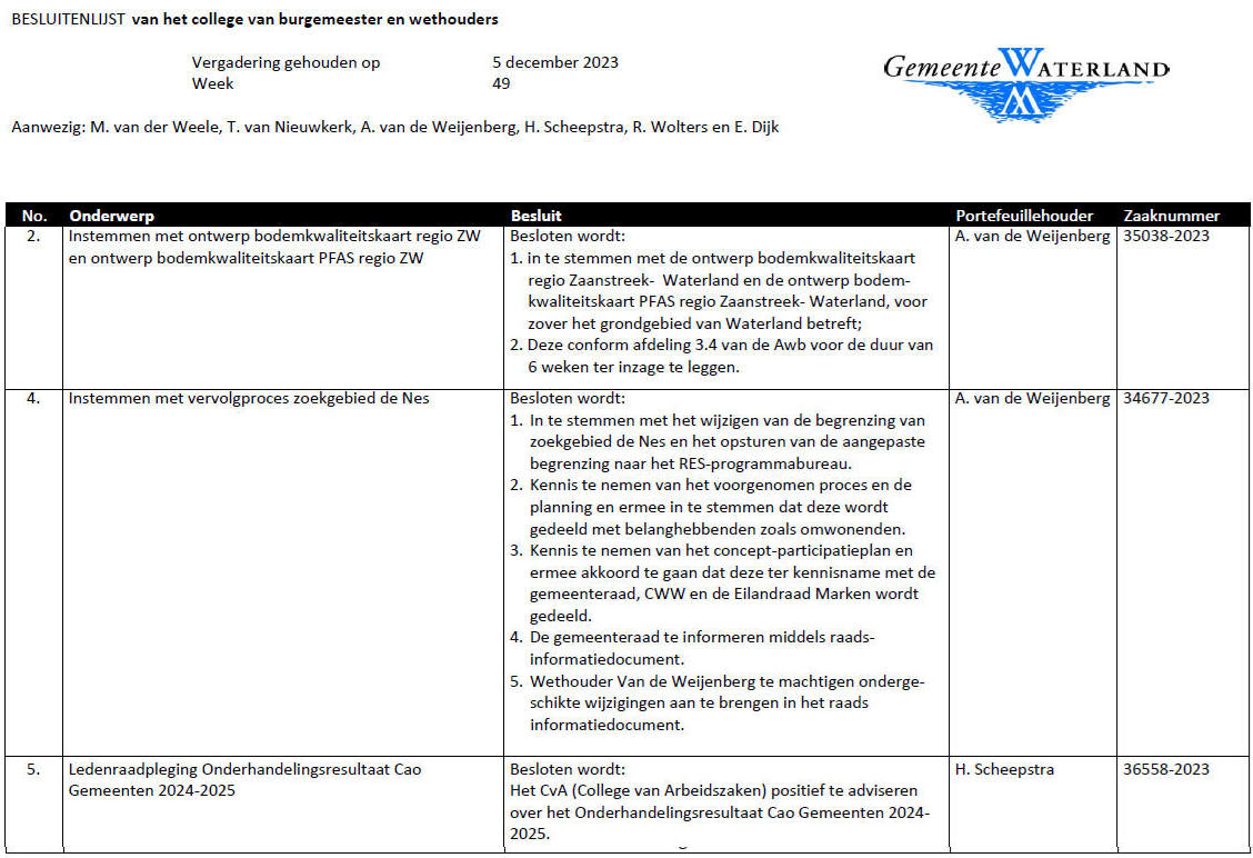 Besluitenlijst college B&amp;W van Waterland week 49