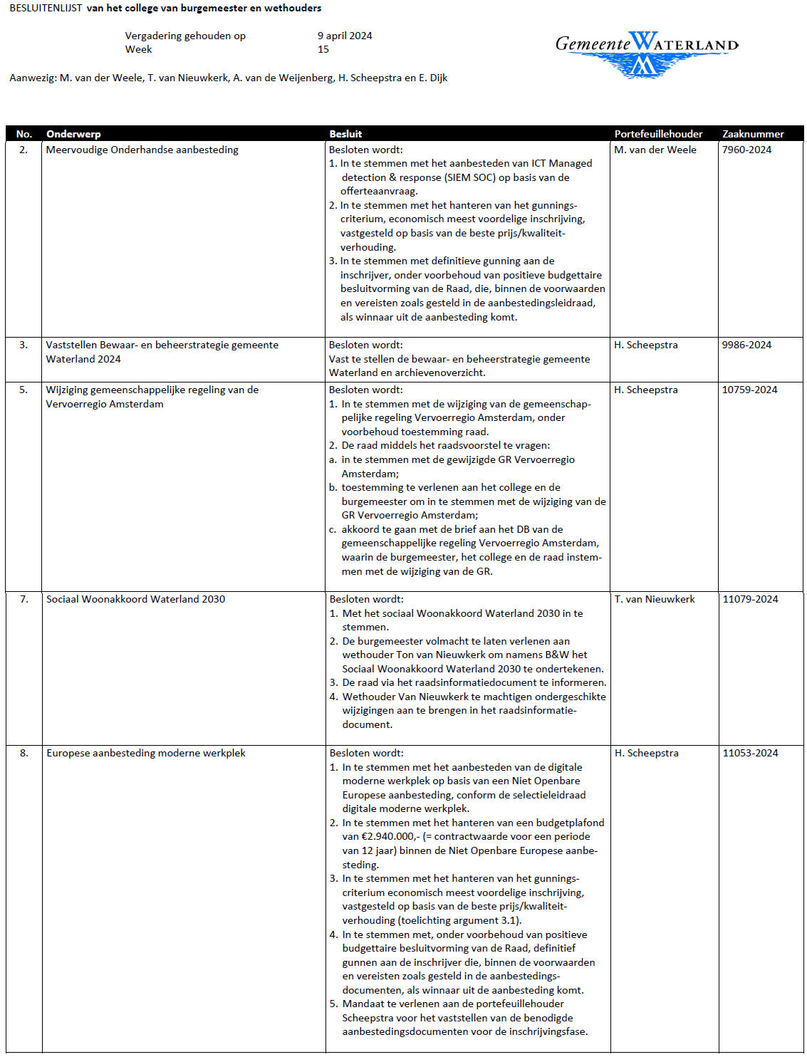 Besluitenlijst college B&amp;W van Waterland week 15
