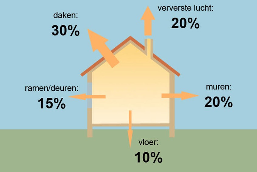 Energie-expert Jan Tessel geeft advies over goed isoleren