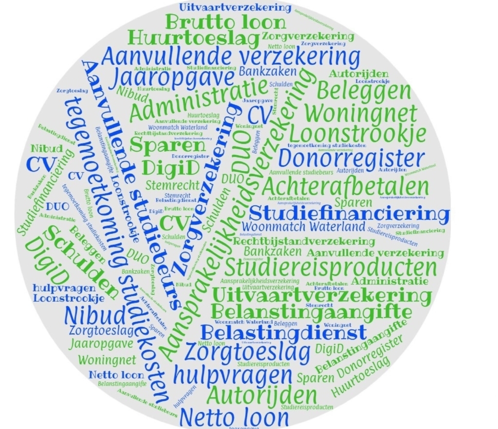 Infoavond: 18 jaar, wat nu?