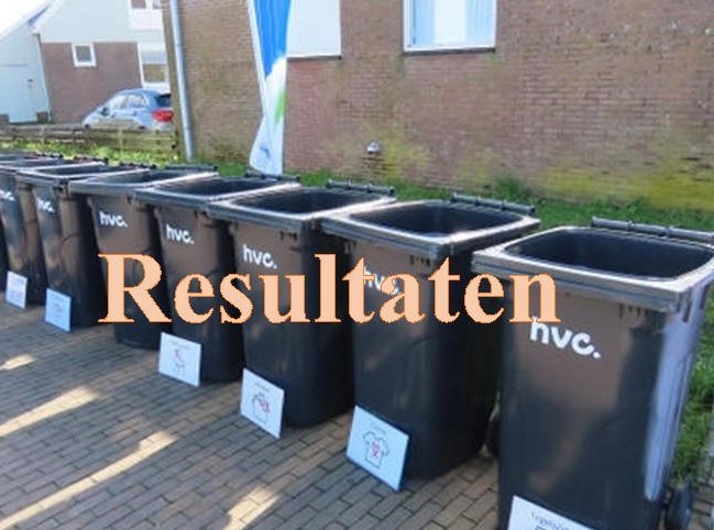 Resultaten enquête mobiel recyclepunt Waterland