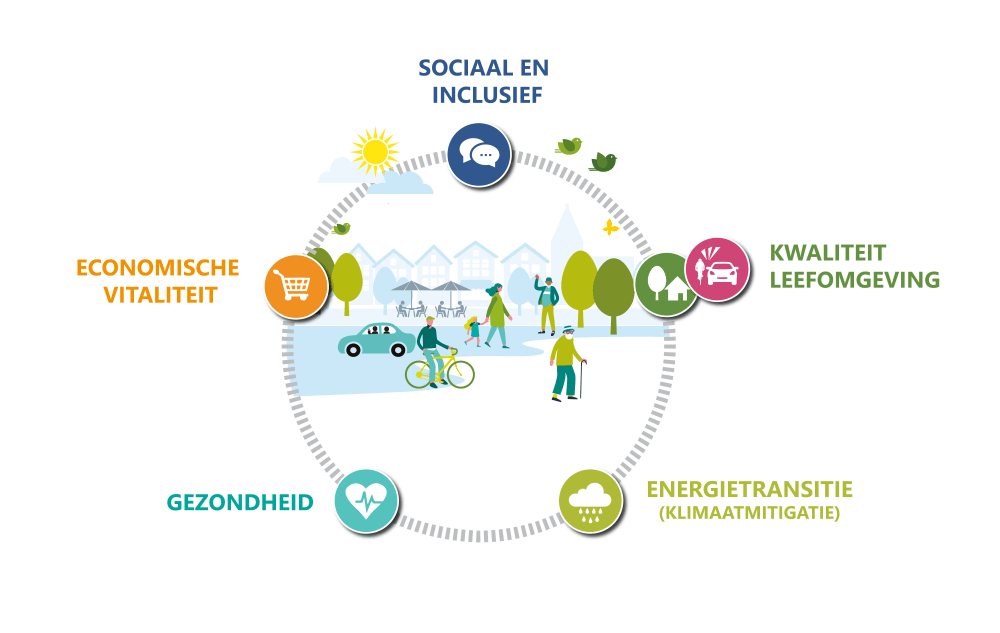 Ondernemend Waterland stelt samen met Rabobank 10.000 euro beschikbaar voor brede welvaart