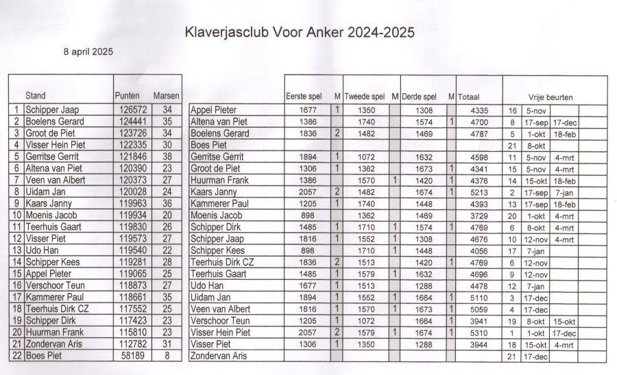 klaverjassen 2025