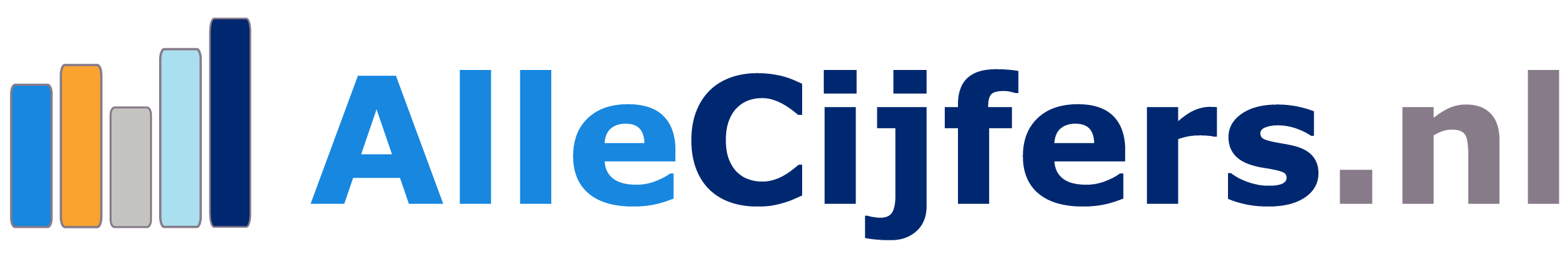 AlleCijfersLogoTekst
