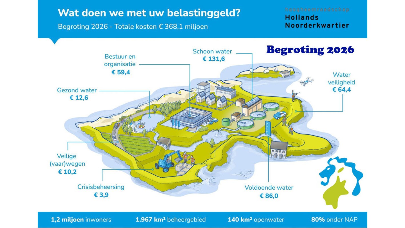 Hoogheemraadschap investeert in een toekomstgericht waterbeheer