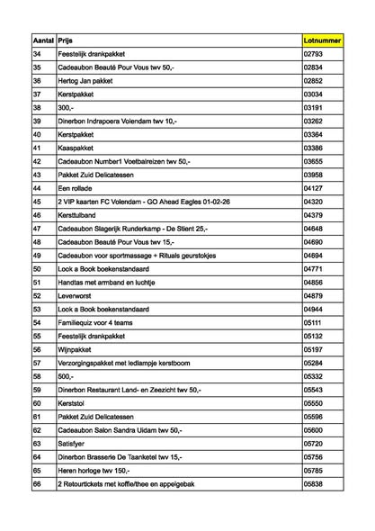 De uitslag van de kerstverloting 2
