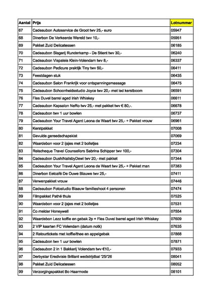 De uitslag van de kerstverloting 3
